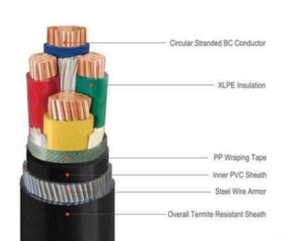 China Power Station Power Cable 0.6/1KV 9AWG - 16AWG Copper Conductor XLPE Insulation PVC Sheath Low Voltage Cable YJV for sale