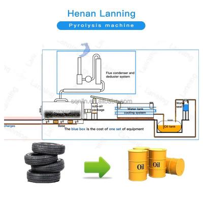 China Factory Used Rubber To Gasoline And Oil Pyrolysis Equipment Used Tire And Rubber To Oil Recycling Plant for sale