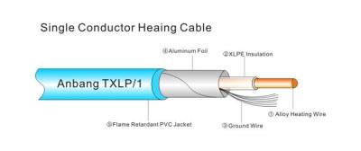 China hot sale single core good quality wholesale heating cable Floor Heating Systems for sale