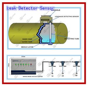 China SF gas & water leak detector sensor for sale