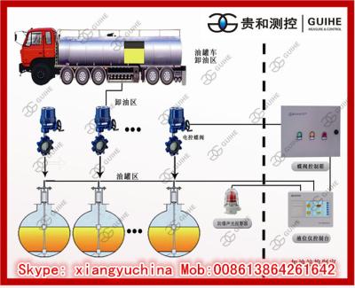 China Overfill Protection overflow prevention valves for tank, atg for sale