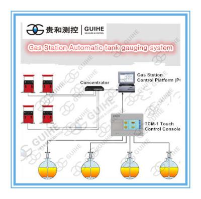 China underground diesel tank digital gauge  Magnetostrictive level Transmitter vertical measuring instrument for sale