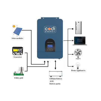 China Codi Energy Mppt Solar Power Inverter Off Grid 3.5Kw 5.5Kw 24v 48v Hybrid Inverter Solar Inverter With Charge Controller 472*297*129mm for sale