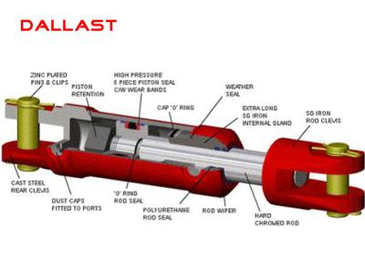 China High Pressure Double Acting Hydraulic Cylinder for Engineering Truck for sale