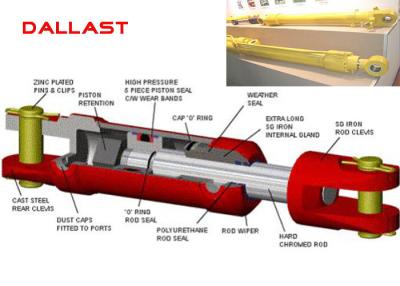 China OEM High Pressure Hydraulic Cylinder Single Acting Piston Rod Chromed 27 SIMN for sale