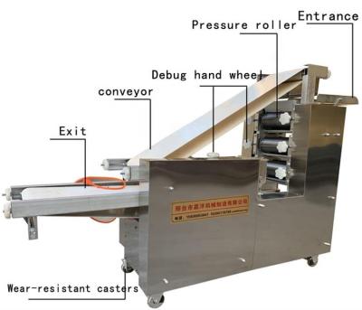 China Low Energy High Speed ​​Automatic Chapati Making Machine Roti And Tortilla Making Machine With High Capacity for sale