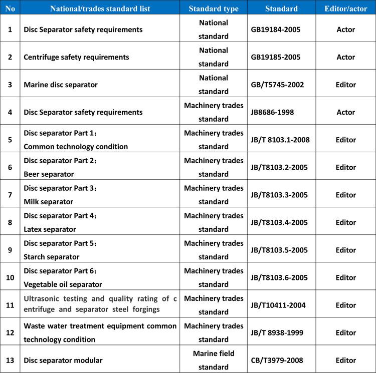 Geverifieerde leverancier in China: - ZHANGJIAGANG CITY PEONY MACHINERY CO.,LTD