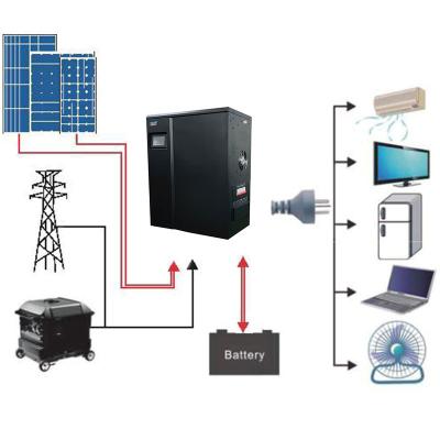 China Cheap solar inverter 15kva solar / factory price 15kw system wind off grid solar inverter 3phase for sale