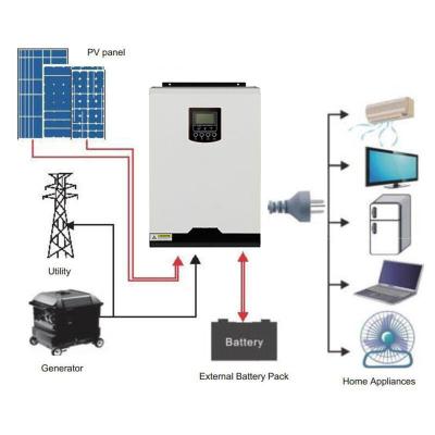 China Domestic low price factory price 5000w cheap solar panels 5kw solar panel power system for home for sale