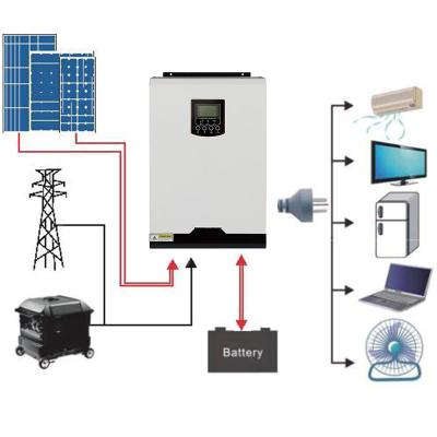 China Chinese Factory Complete Home Solar Use Inverter 5kw Solar Systems for sale