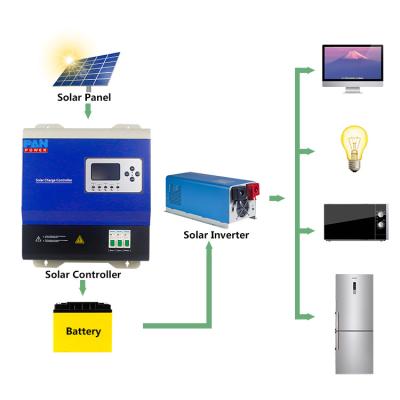 China Solar Charger Controller 96V 108V 120V Pwm Mppt Charge Controller 50a for sale