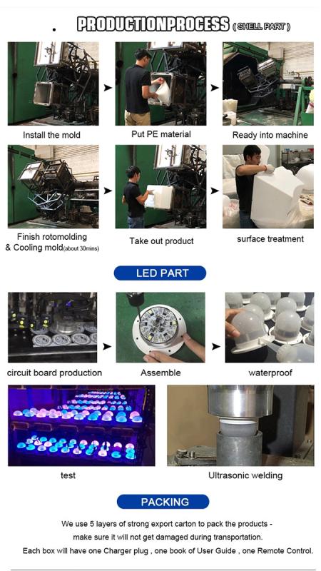 Verified China supplier - Foshan Kude Electronic Products Co., Ltd.