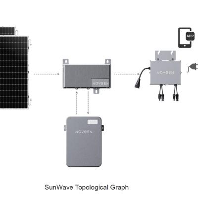 China Electric Power Microinverter Solar 600w Inverter By WIFI Mobile APP Communication 268mm*250mm*42mm for sale