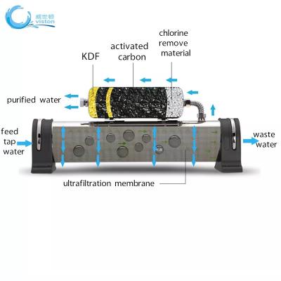 China OEM roestvrijstalen waterfilter 0.01um centrale waterzuiveraar Te koop