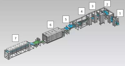 China High Capacity 6000pcs/h Adjustable Lavash Production Line for sale