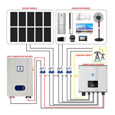 China China Factory MPPT Kit For Home 1000w Lithium Battery Power Bank Home Station Solar Energy System for sale