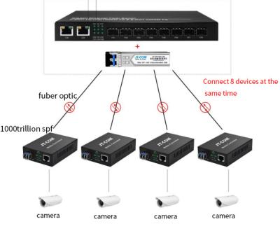 China Fttx Switch 8 Port SFP Slots+ 1 x 10/100/1000 Fiber Media Converter For Different 1000M SFP Module for sale