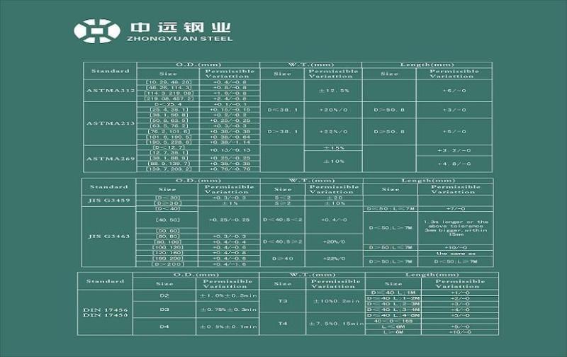 검증된 중국 공급업체 - HAINER STEEL INDUSTRIAL CO.,LIMITED