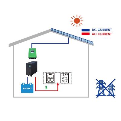 China Home Complete Set 192V 14.04kWp 7kW 57.6kWh Off Grid Solar System Solar Power Systems for sale