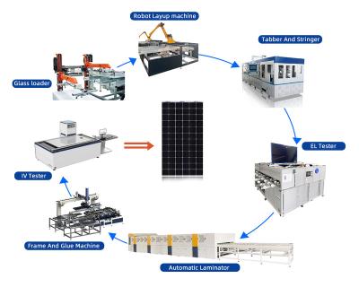 China Cheapest 5MW 10MW 50MW 100MW 200MW Solar Panel Making Machine 156.75mmx156.75mm for sale