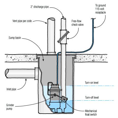 China Other environmental protection intelligent building basement sewage lift equipment with v180f submersible sewage pump for sale