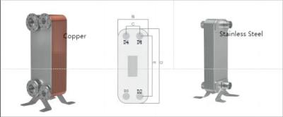 China ISO Compact Plate Heat Exchanger Brazing Heat Exchanger Use In Renewable Energy Systems for sale