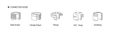 China Heat Transfer System Compact Plate Heat Exchanger For Refrigeration SGS Certified for sale