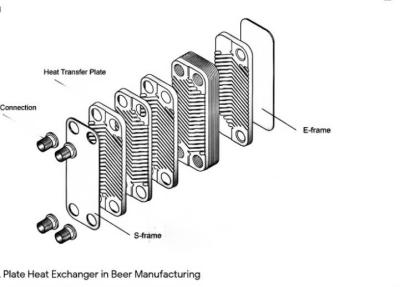 China Ultra High Pressure Brazed Plate Heat Exchanger Apply To Food And Beverage Industry for sale