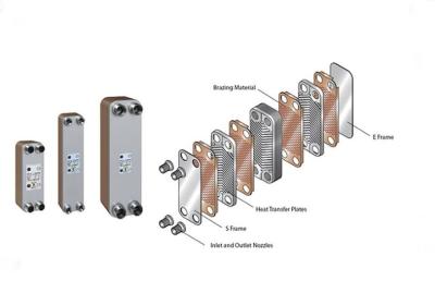 China Robust Construction Brazed Type Heat Exchanger For Marine Cooling System for sale