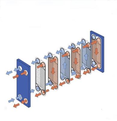 China ISO9001 Stainless Steel Plate Heat Exchanger For Pharmaceutical And Health Industry for sale