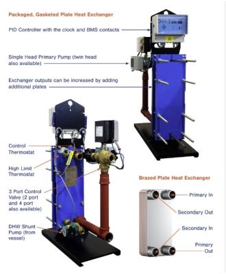 China Laser Welding Fusion Bonded Industrial Plate Heat Exchanger In Marine And Offshore for sale