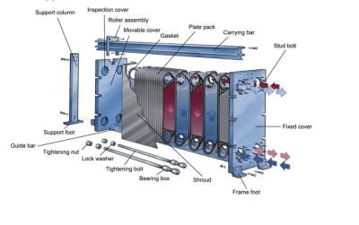 China Stainless Steel Plate Heat Exchanger For The Beer Industry for sale