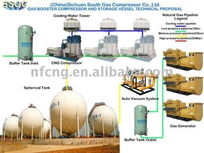 China CNG Power Generation Spherical Tank System for sale