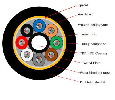 China 6F-144F SM ADSS Aerial Outdoor Fiber Optic Cable 100M 120M 150M PE Single Sheath for sale