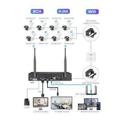 China Built-in Remote Control Waterproof IP Nvr Kit Security Camera System Kit Nvr Wireless 4ch 8ch Wifi CCTV Siren 1080p for sale