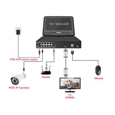 China Ultra HD 5MP POE Video Siren Video Surveillance Outdoor Home Set POE NVR Kit Built-in IP Record Camera Security System CCTV Street for sale