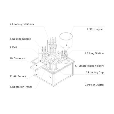 China Food Automatic Plastic Cup Filling and Sealing Machine and Yogurt Cup Sealing Machine Water Cup Filling and Sealing Machine for sale