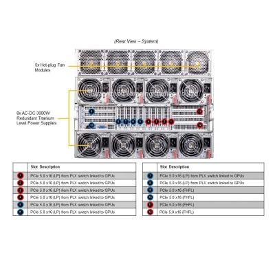 China Supermicro Sys-821ge-Tnhr 8u GPU/4th Gen Xeon 6400/Max 4tb RAM/2X10GB Nc/Dpu/GPU Server Supermicro SYS-821GE-TNHR for sale