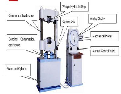 China Automatic Testing Machine With - One Power 1000C Electronic Analog Universal Testing Machine for sale