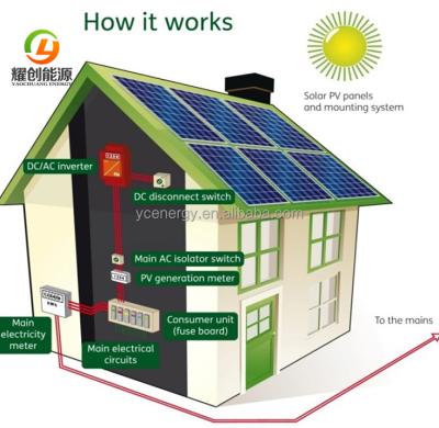 China Stand Alone Home Solar Power System For Home On Grid Off Grid 1kw for sale