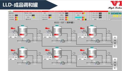 China A DCS eletrônica interna distribuiu a gestão do grupo dos sistemas de controlo à venda