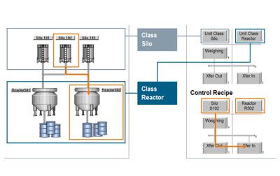 China Open Structure DCS Distributed Control System In Power Plants for sale