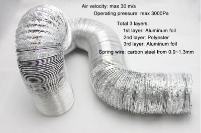 China Aluminum foils / polyester straight and smooth aluminum flexible air duct 2