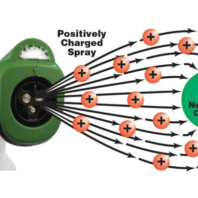 중국 60 um Electrostatic spray nozzle 판매용