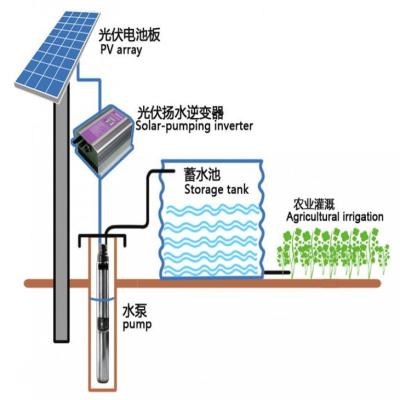 China Irrigation and Agriculture China Factory Solar Powered Water Pump Pump System Solar Water Pump for sale