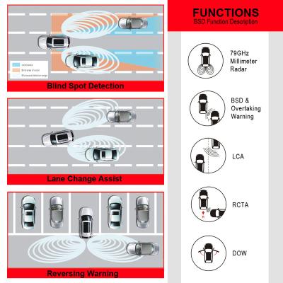 China 30M Detection Range 79GHz Millimeter Radar Sensor Waterproof Blind Spot Detection System for sale