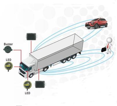 China BSD/BSM 24GHz Millimeter Radar Stable Blind Spot Detection System For Truck/Bus for sale