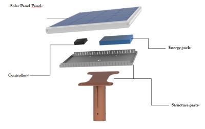 China NOMO APOLLO LED SOLAR STREET LIGHTS / CHINA CHEAPEST SOLAR STREET LIGHTS for sale