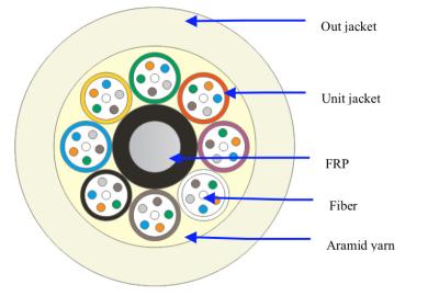 China Micro Bundle Aramid Yarn SM 24C 48C 96C Fiber Optic Cable for sale