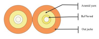 China Flame Retardant Duplex Zipcord Fiber Optic Cable for sale